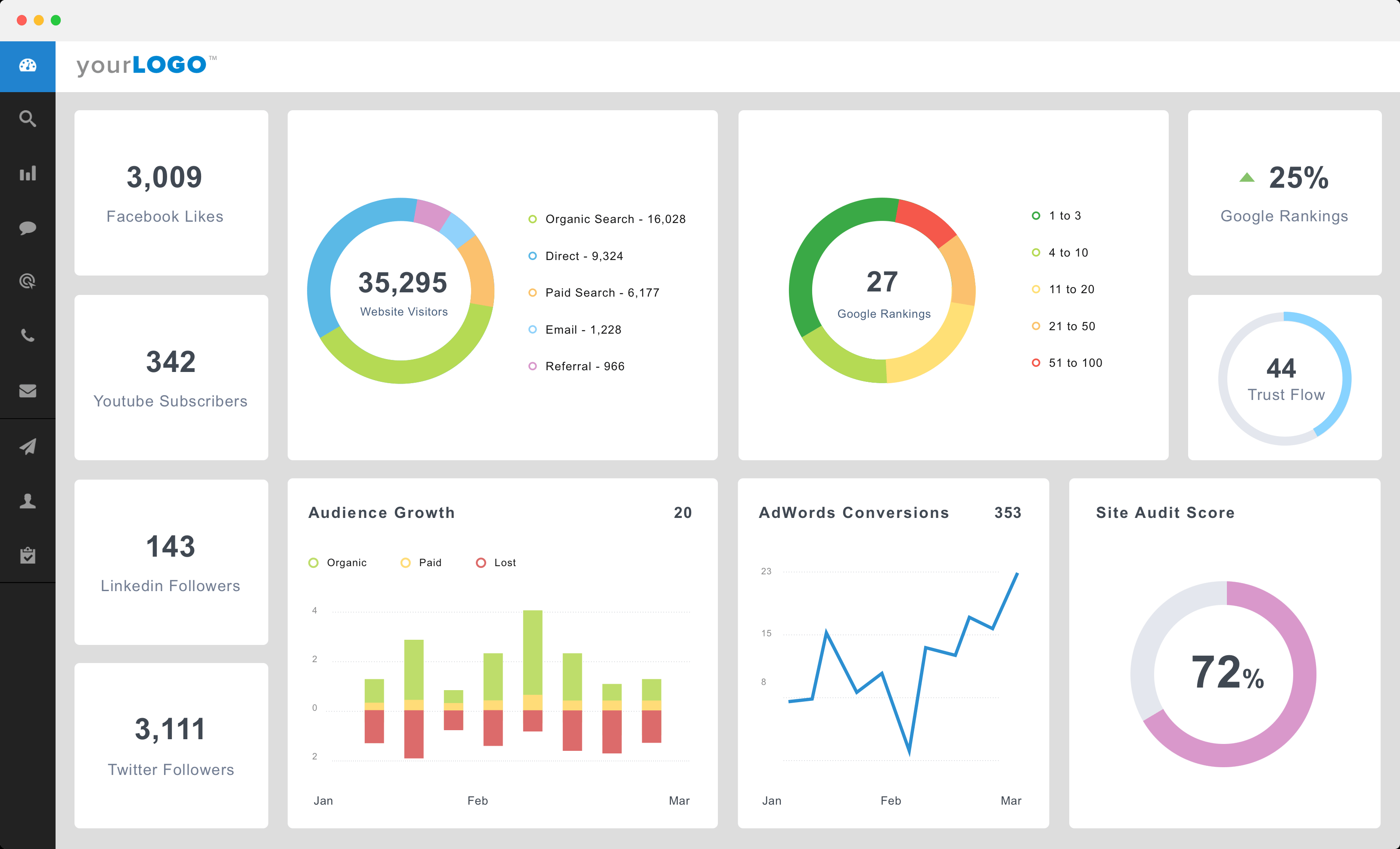 SEO Agency Analytics Dashboard for Chicago